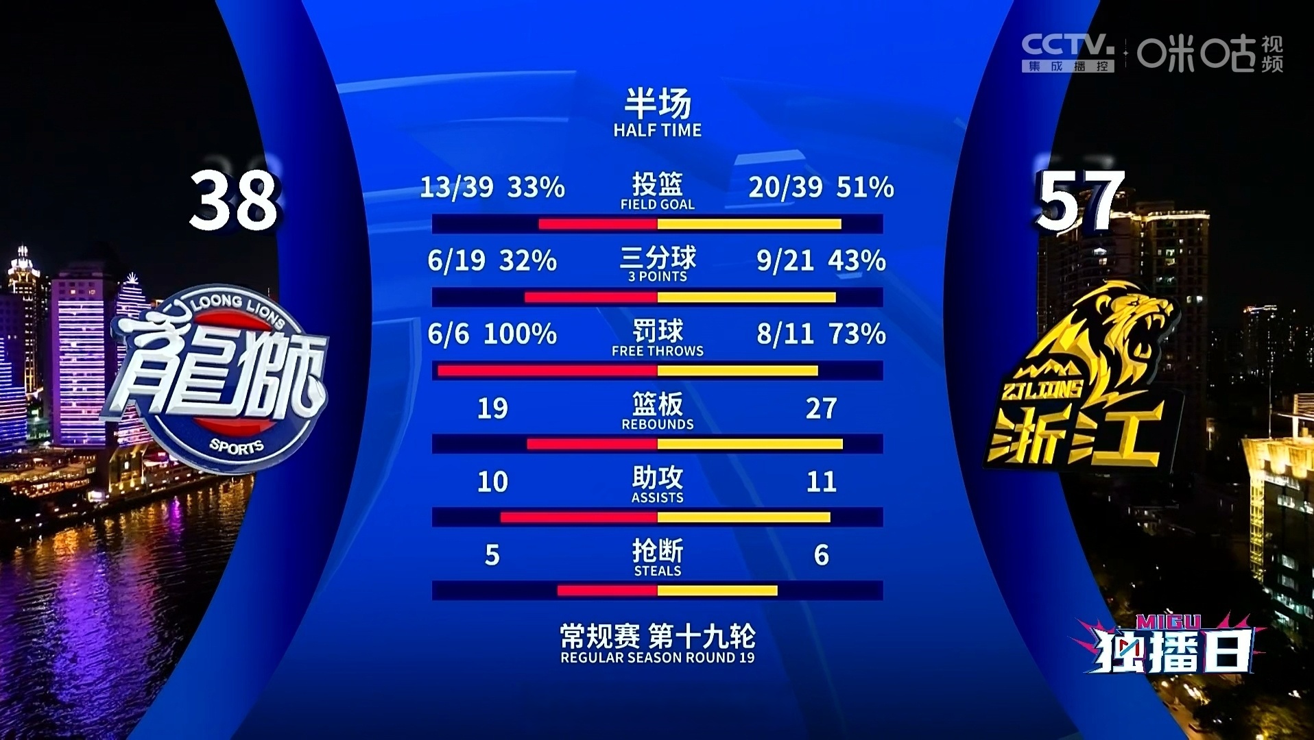 热情燃烧！球队比拼实力火药味浓烈