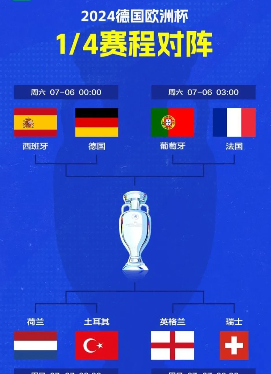 英格兰告捷获得对阵法国的八强名额