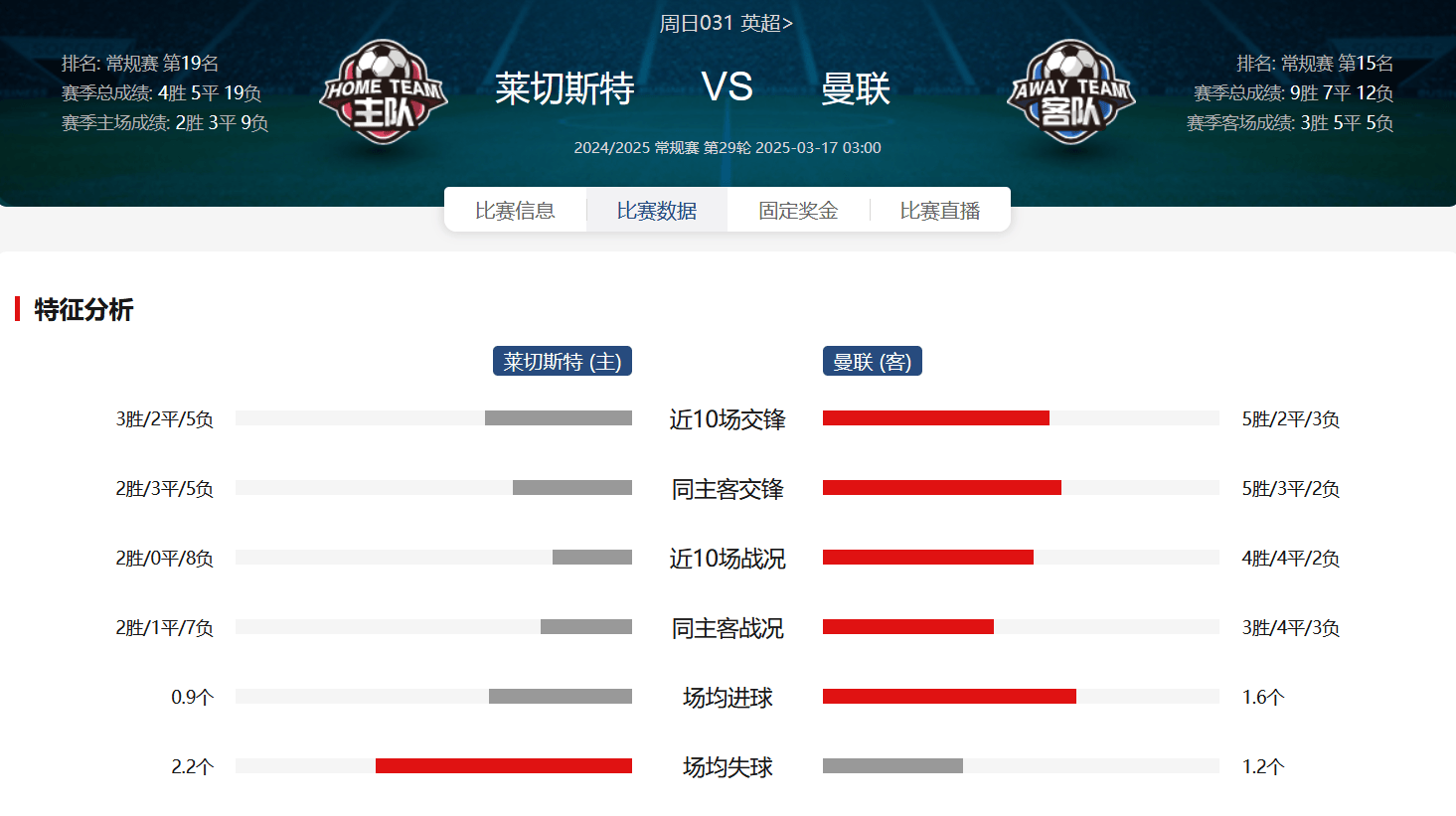 包含莱切斯特城取胜，继续保持不败纪录的词条
