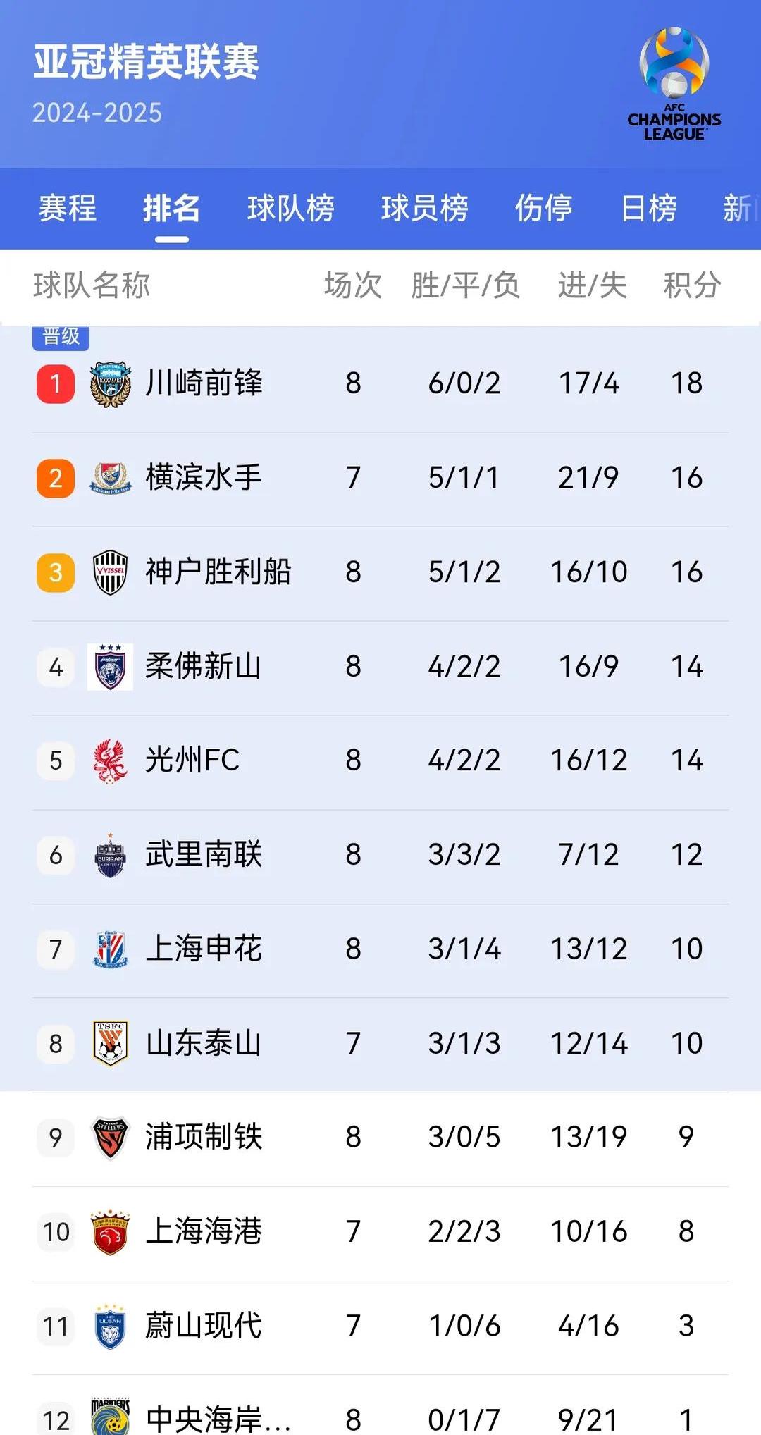 关于柏太阳神惨败告终，无缘亚冠淘汰赛的信息