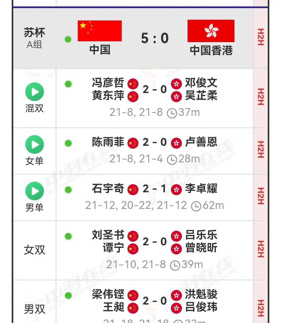 -小组赛胜局大陆球队晋级，争霸东南亚足球联赛的简单介绍