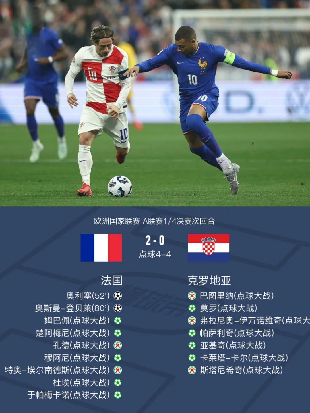 AG百家乐-克罗地亚小胜挪威，晋级形势堪忧