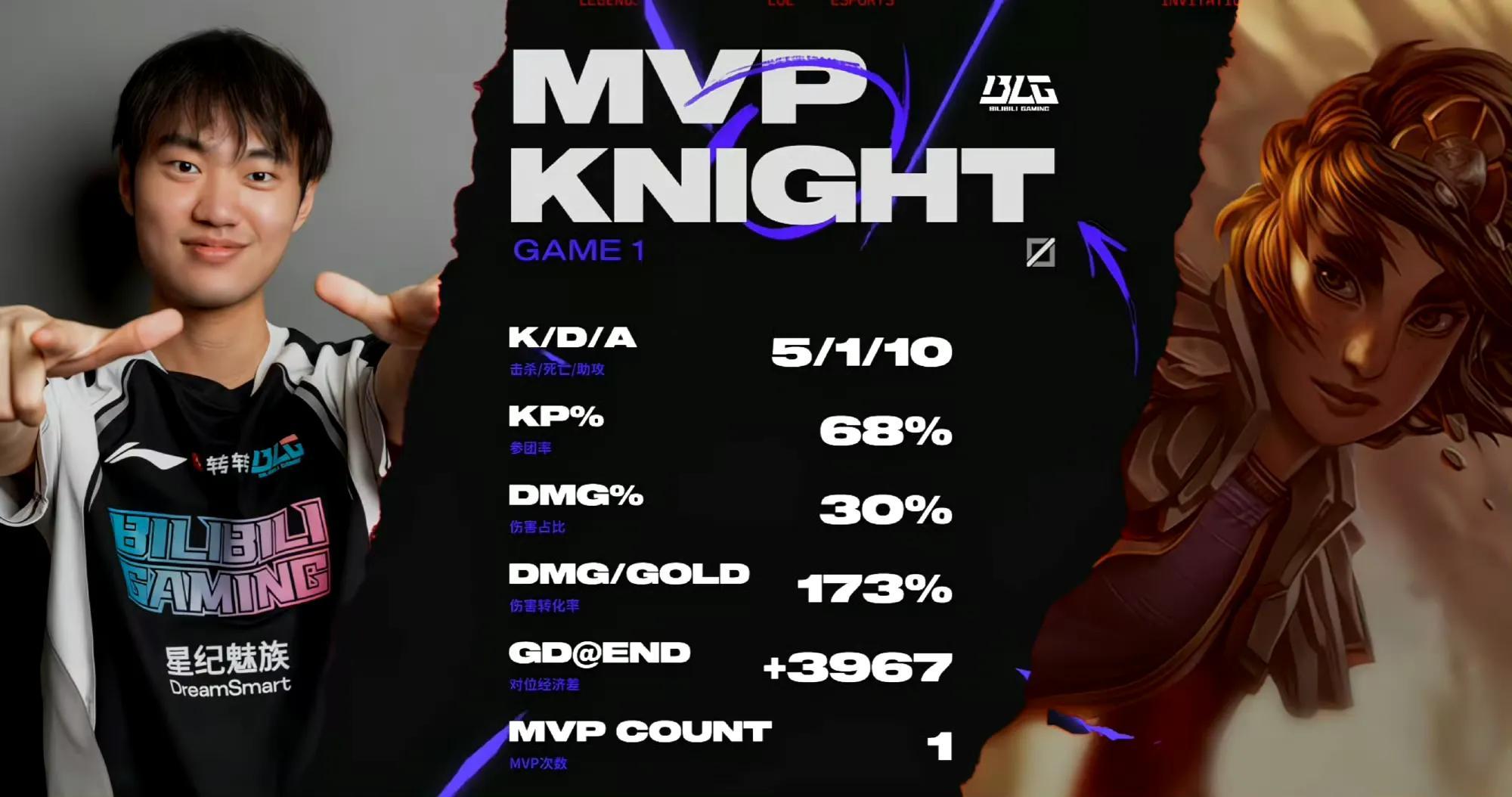 CLG碾压DFM,Oner团战一打五峡谷大战全球总决赛,点燃全场激情 CLG碾压DFM,Oner团战一打五峡谷大战全球总决赛,点燃全场激情