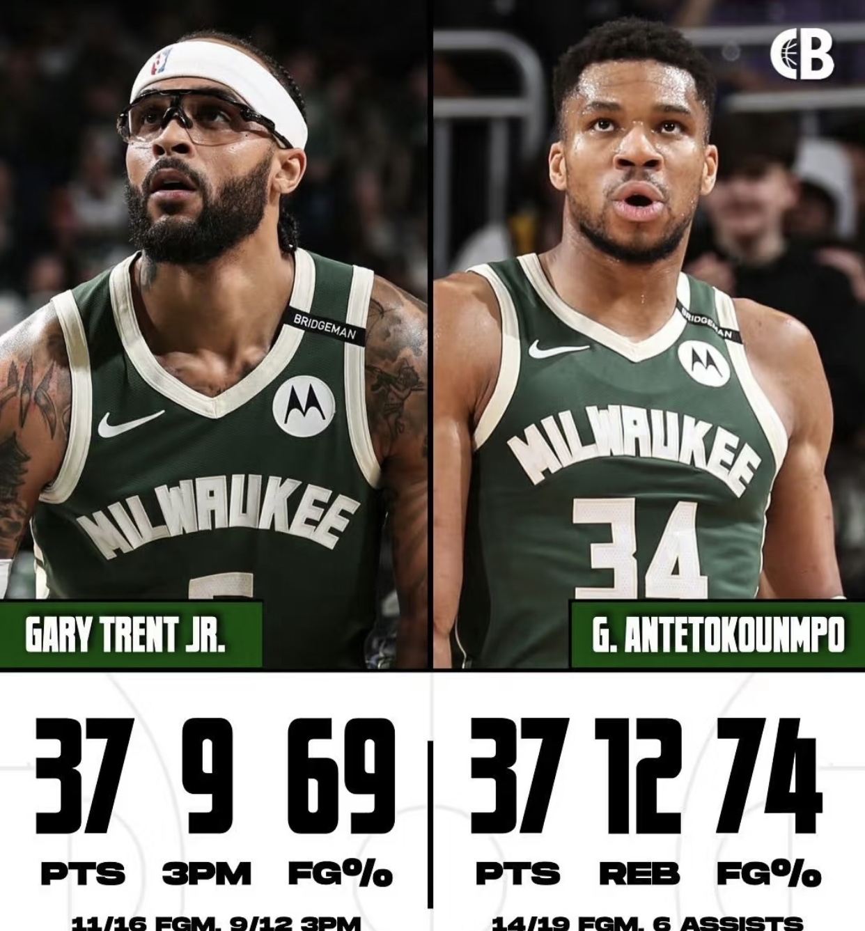 雄鹿队主场大胜开拓者队，气势如虹的简单介绍