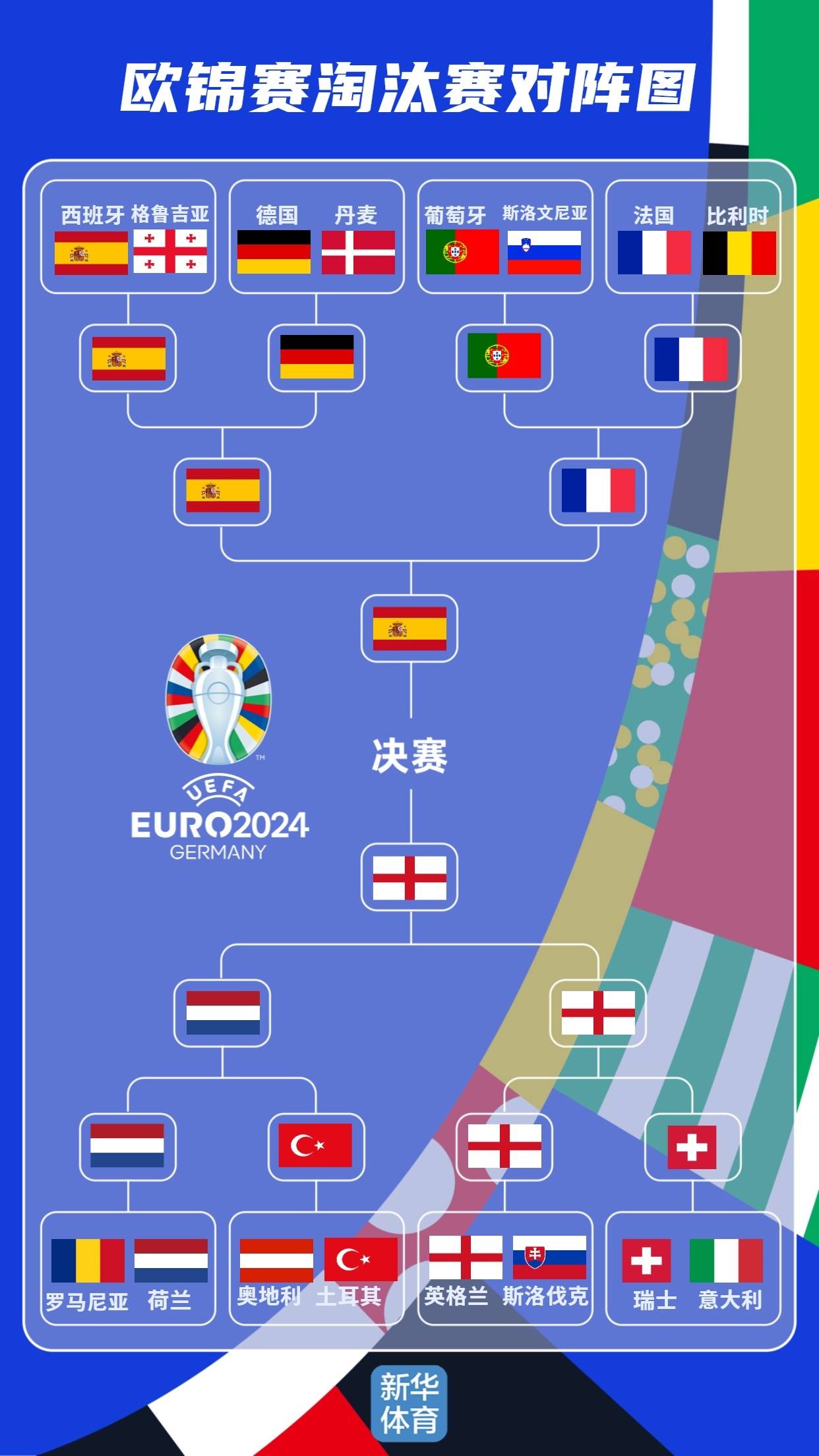 丹麦队表现出色,晋级淘汰赛阶段 丹麦队表现出色,晋级淘汰赛阶段