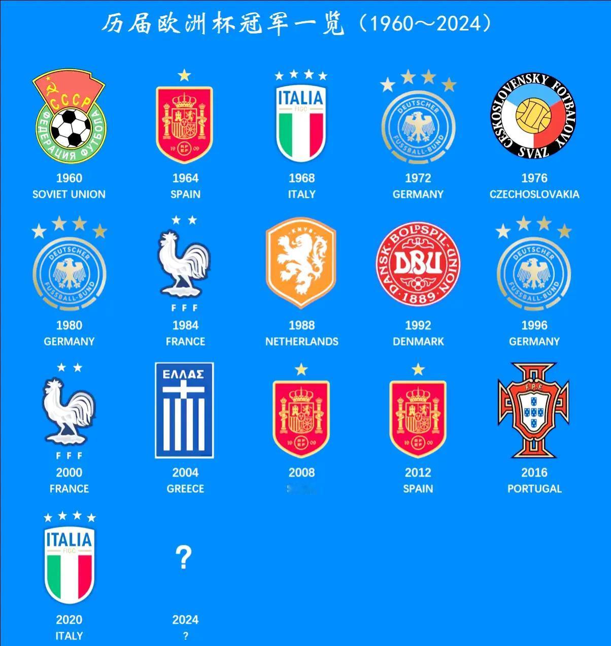 -斯洛伐克队未能取胜，需调整策略